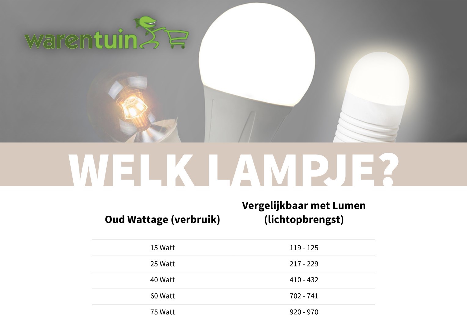 https://www.warentuin.nl/media/catalog/product/l/u/lumenen_watt_warentuin_12_15bd.jpg